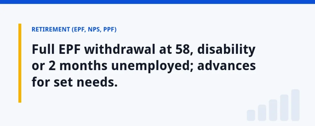 Full EPF withdrawal at 58, disability or 2 months unemployed; advances for set needs.