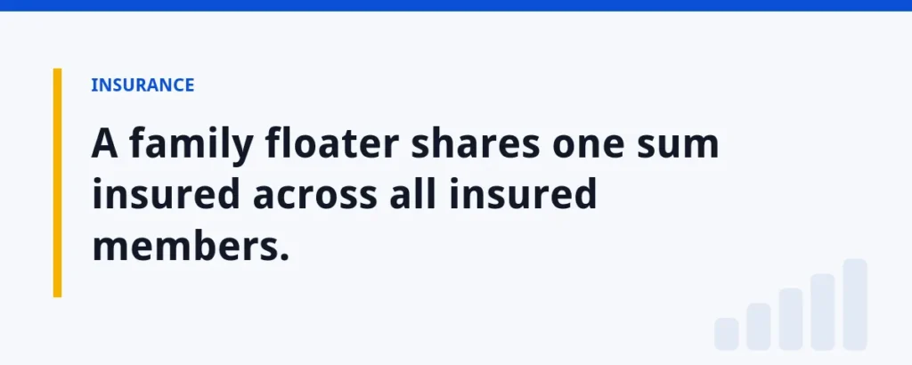 A family floater shares one sum insured across all insured members.