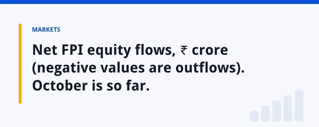 Net FPI equity flows, ₹ crore (negative values are outflows). October is so far.