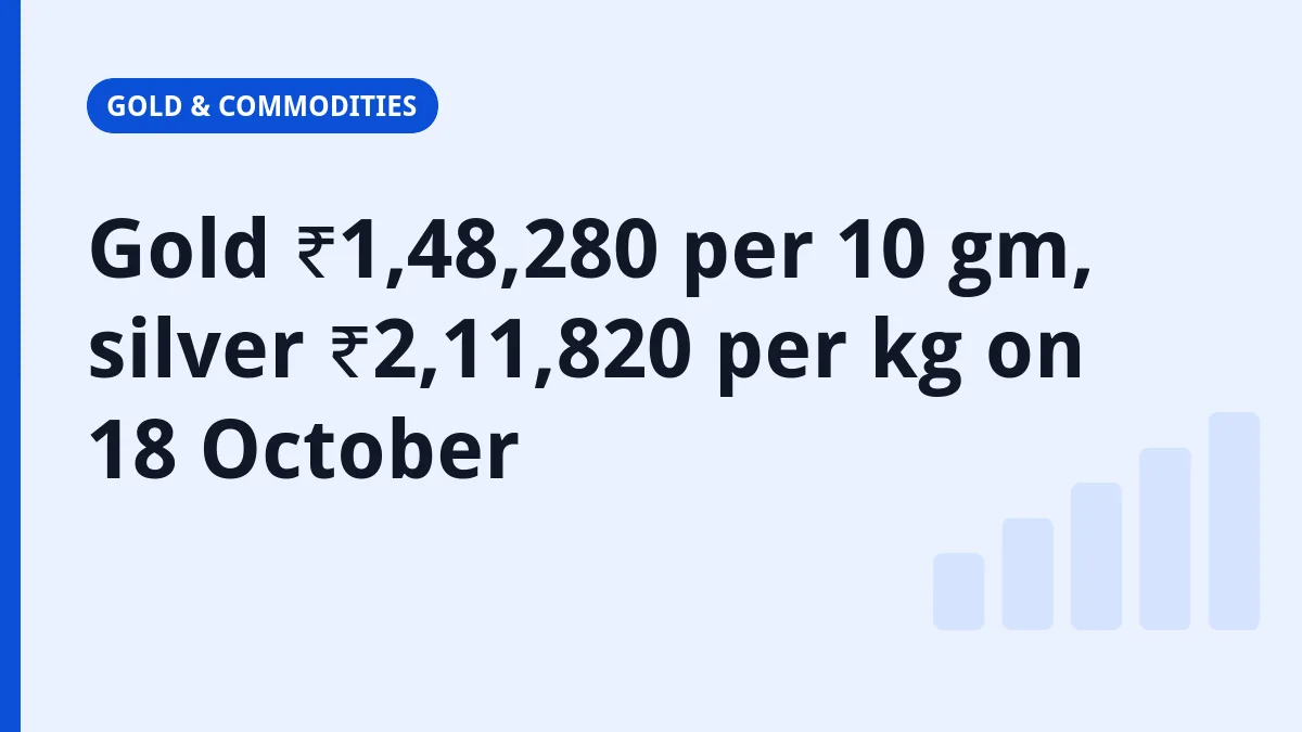 Finance.net.in title card: Gold ₹1,48,280 per 10 gm, silver ₹2,11,820 per kg on 18 October