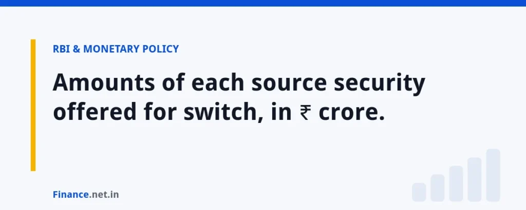Amounts of each source security offered for switch, in ₹ crore.
