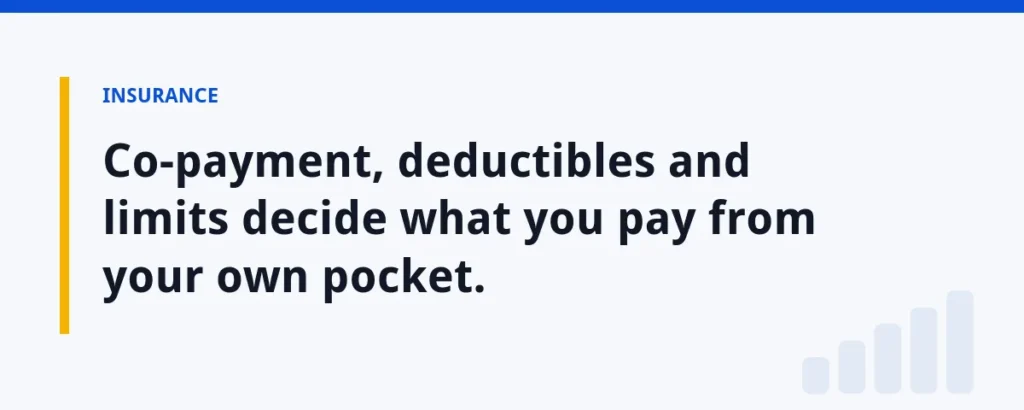 Co-payment, deductibles and limits decide what you pay from your own pocket.