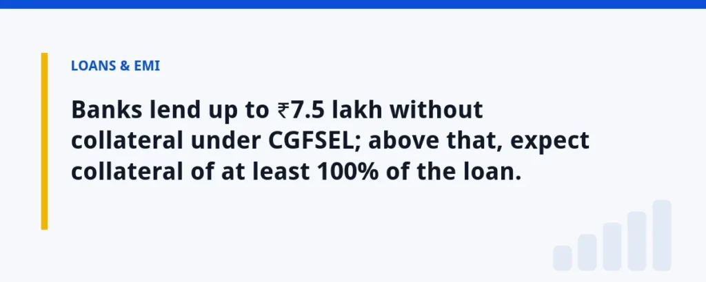 Banks lend up to ₹7.5 lakh without collateral under CGFSEL; above that, expect collateral of at least 100% of the loan.
