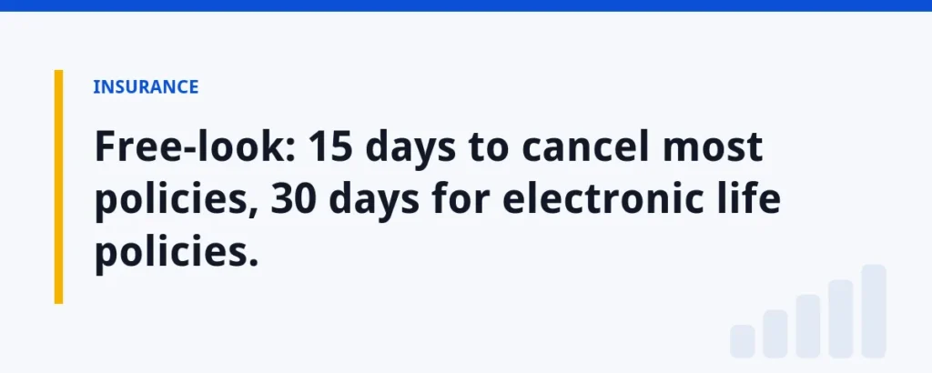 Free-look: 15 days to cancel most policies, 30 days for electronic life policies.