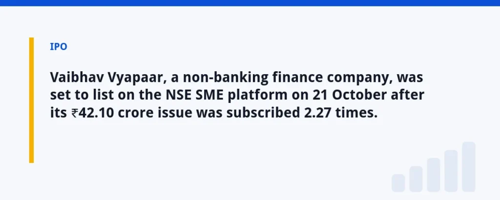 Vaibhav Vyapaar, a non-banking finance company, was set to list on the NSE SME platform on 21 October after its ₹42.10 crore