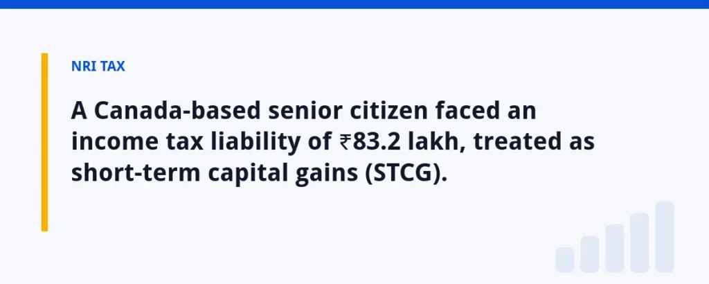 A Canada-based senior citizen faced an income tax liability of ₹83.2 lakh, treated as short-term capital gains (STCG).