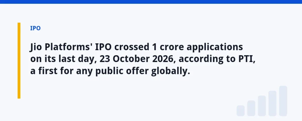 Jio Platforms' IPO crossed 1 crore applications on its last day, 23 October 2026, according to PTI, a first for any public of