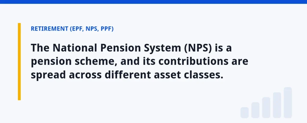 The National Pension System (NPS) is a pension scheme, and its contributions are spread across different asset classes.