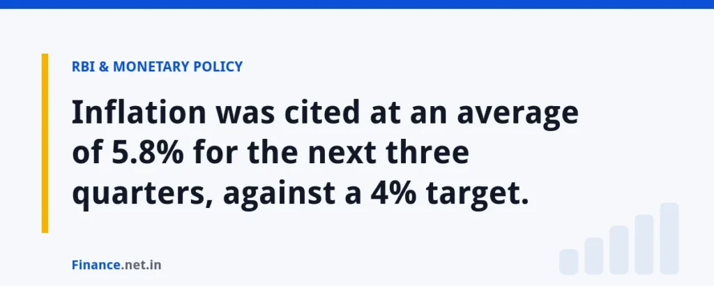 Inflation was cited at an average of 5.8% for the next three quarters, against a 4% target.