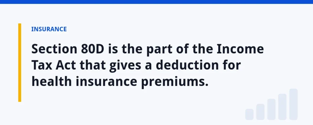 Section 80D is the part of the Income Tax Act that gives a deduction for health insurance premiums.