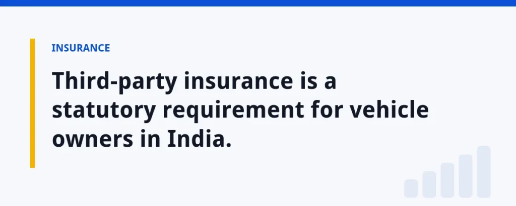 Third-party insurance is a statutory requirement for vehicle owners in India.